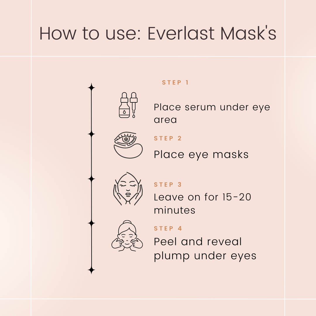 Everlast Eye Mask - Après Beauty
