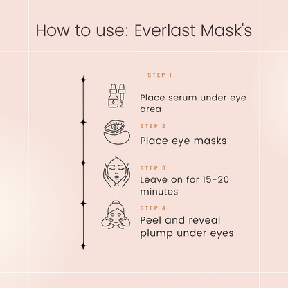 Everlast Eye Mask - Après Beauty