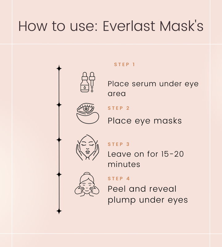 Everlast Eye Mask - Après Beauty